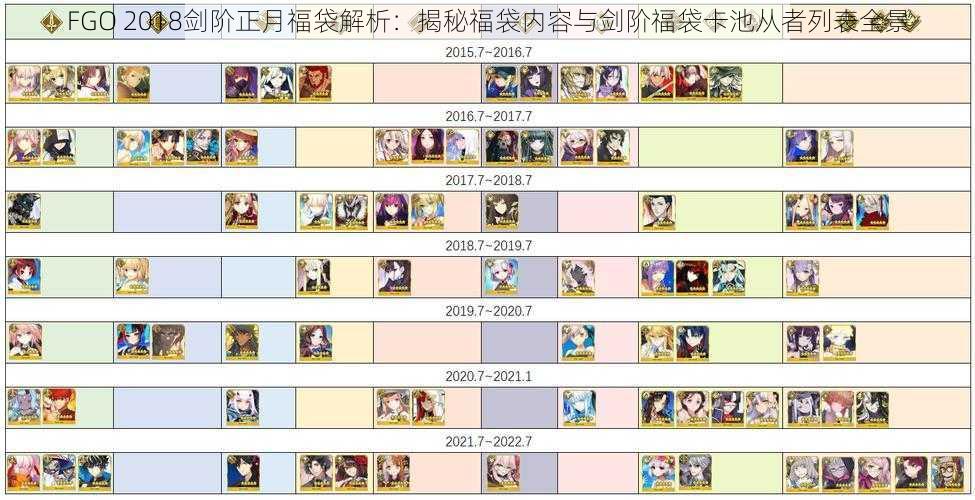 FGO 2018剑阶正月福袋解析：揭秘福袋内容与剑阶福袋卡池从者列表全景