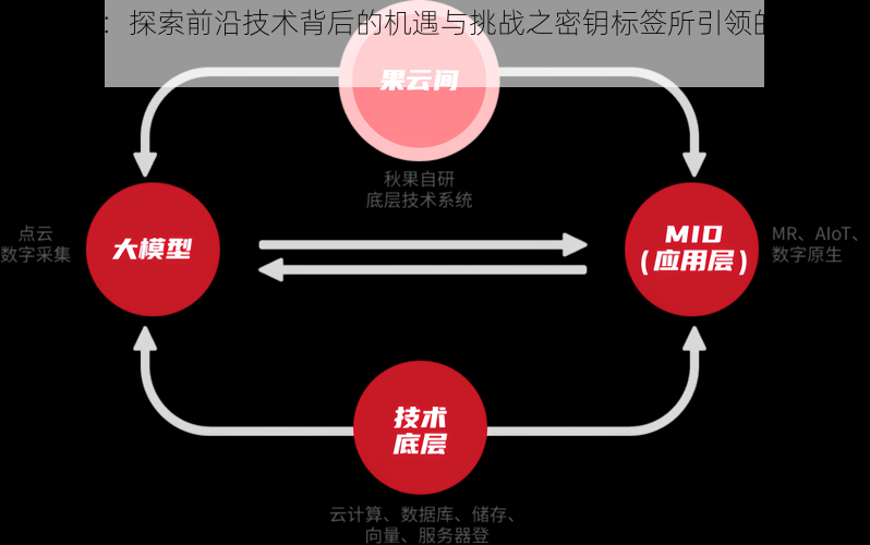 OB新解：探索前沿技术背后的机遇与挑战之密钥标签所引领的未来发展趋势