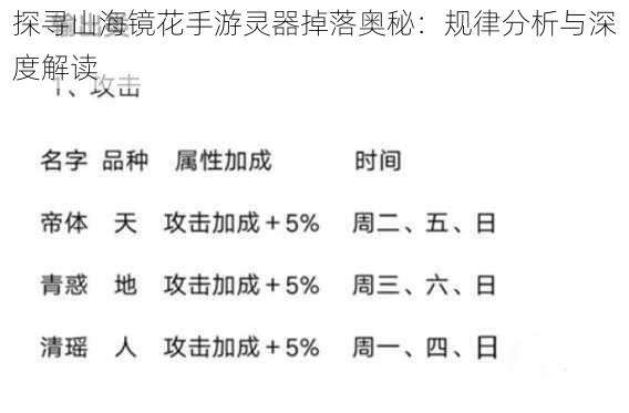 探寻山海镜花手游灵器掉落奥秘：规律分析与深度解读