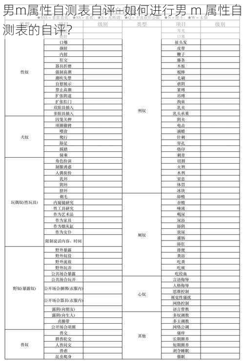 男m属性自测表自评—如何进行男 m 属性自测表的自评？