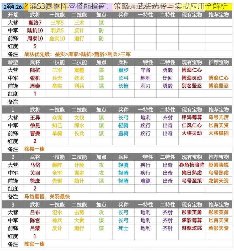 率土之滨S3赛季阵容搭配指南：策略、武将选择与实战应用全解析