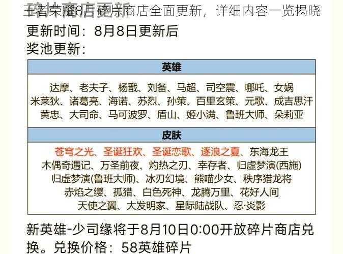 王者荣耀8月碎片商店全面更新，详细内容一览揭晓