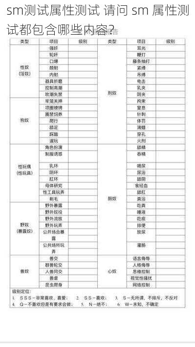 sm测试属性测试 请问 sm 属性测试都包含哪些内容？