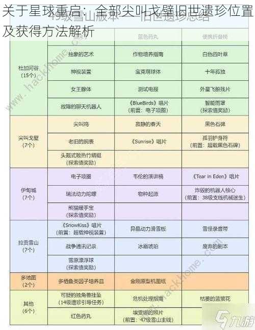 关于星球重启：全部尖叫戈壁旧世遗珍位置及获得方法解析