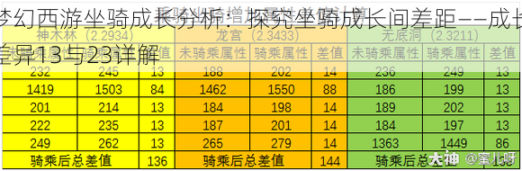 梦幻西游坐骑成长分析：探究坐骑成长间差距——成长差异13与23详解