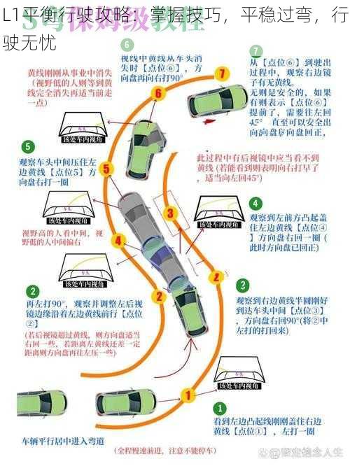 L1平衡行驶攻略：掌握技巧，平稳过弯，行驶无忧