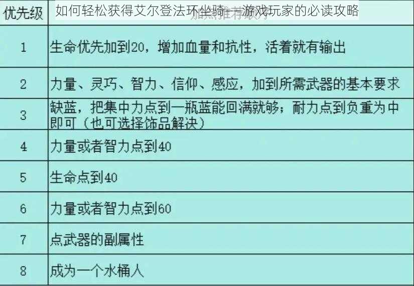 如何轻松获得艾尔登法环坐骑——游戏玩家的必读攻略