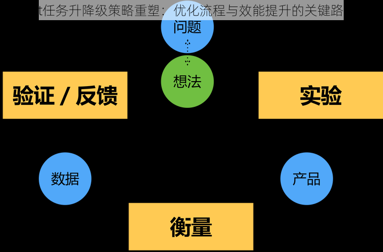 Project任务升降级策略重塑：优化流程与效能提升的关键路径探索