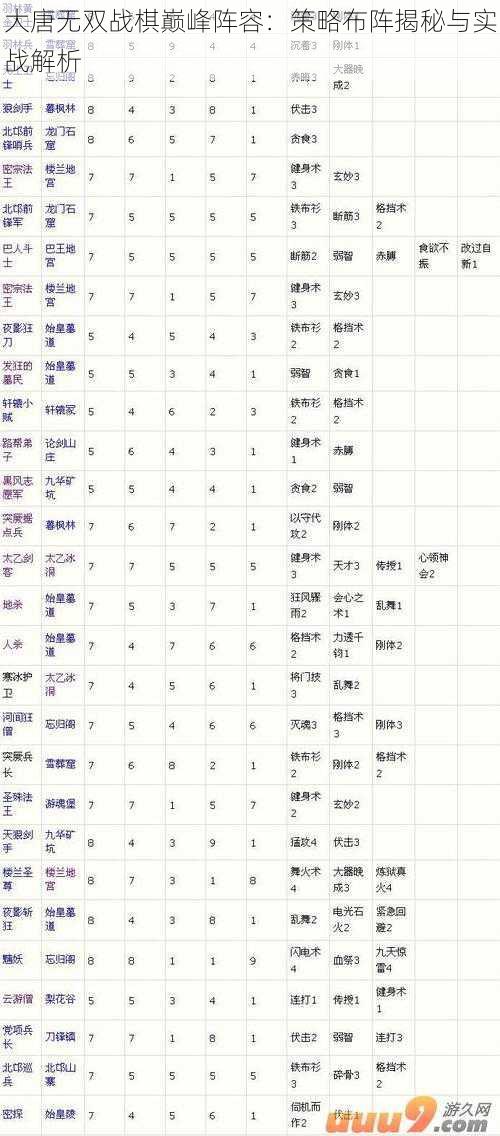 大唐无双战棋巅峰阵容：策略布阵揭秘与实战解析