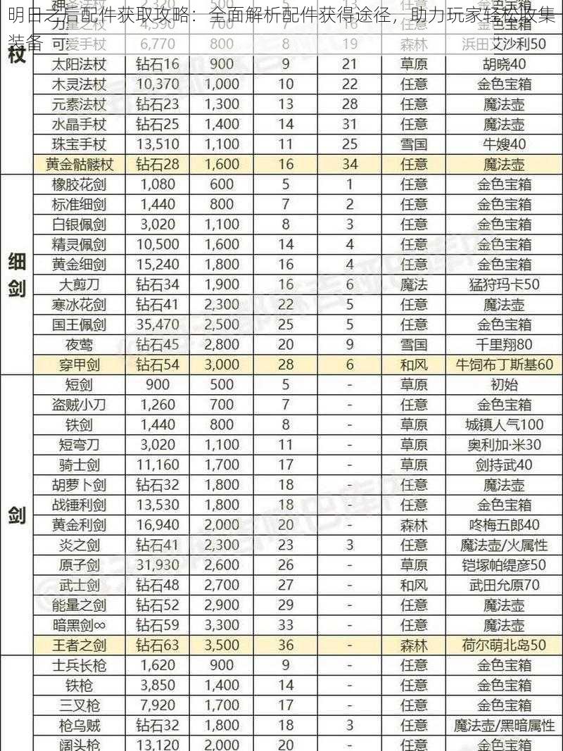 明日之后配件获取攻略：全面解析配件获得途径，助力玩家轻松收集装备