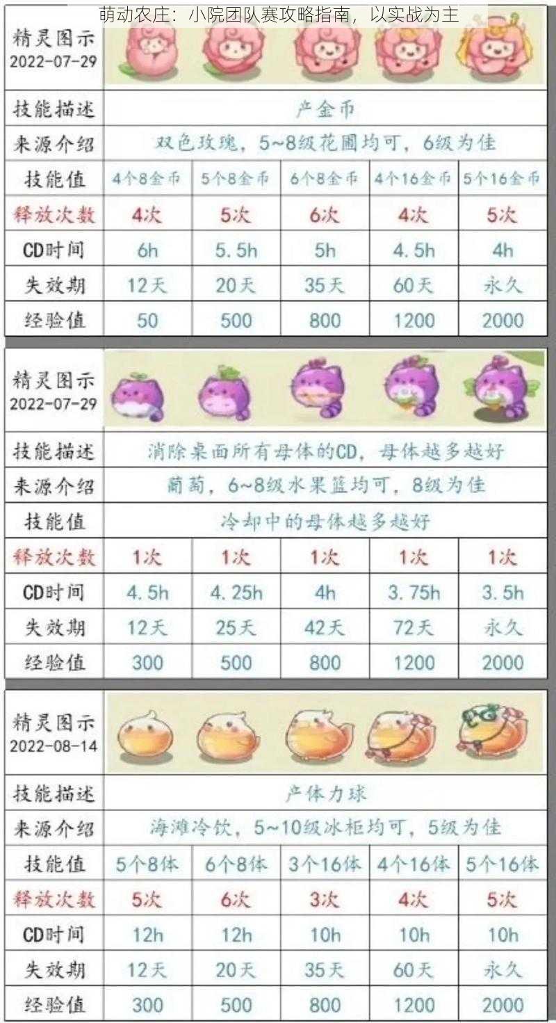 萌动农庄：小院团队赛攻略指南，以实战为主