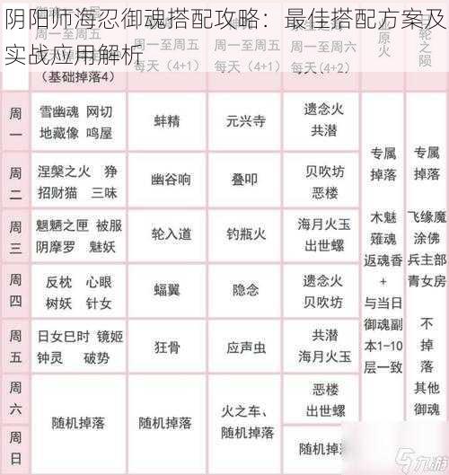 阴阳师海忍御魂搭配攻略：最佳搭配方案及实战应用解析