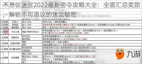 不思议迷宫2022最新密令攻略大全：全面汇总奖励，解锁不可思议的迷宫秘密