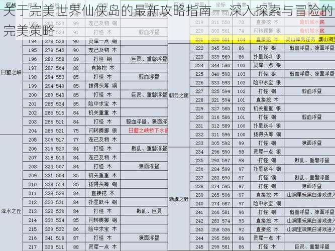 关于完美世界仙侠岛的最新攻略指南——深入探索与冒险的完美策略