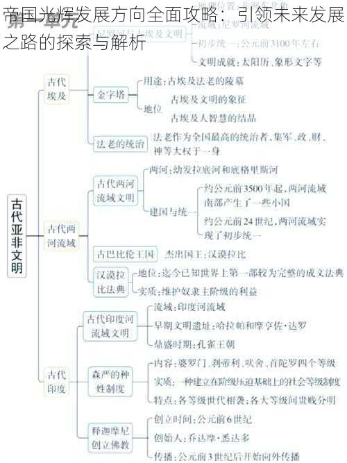 帝国光辉发展方向全面攻略：引领未来发展之路的探索与解析