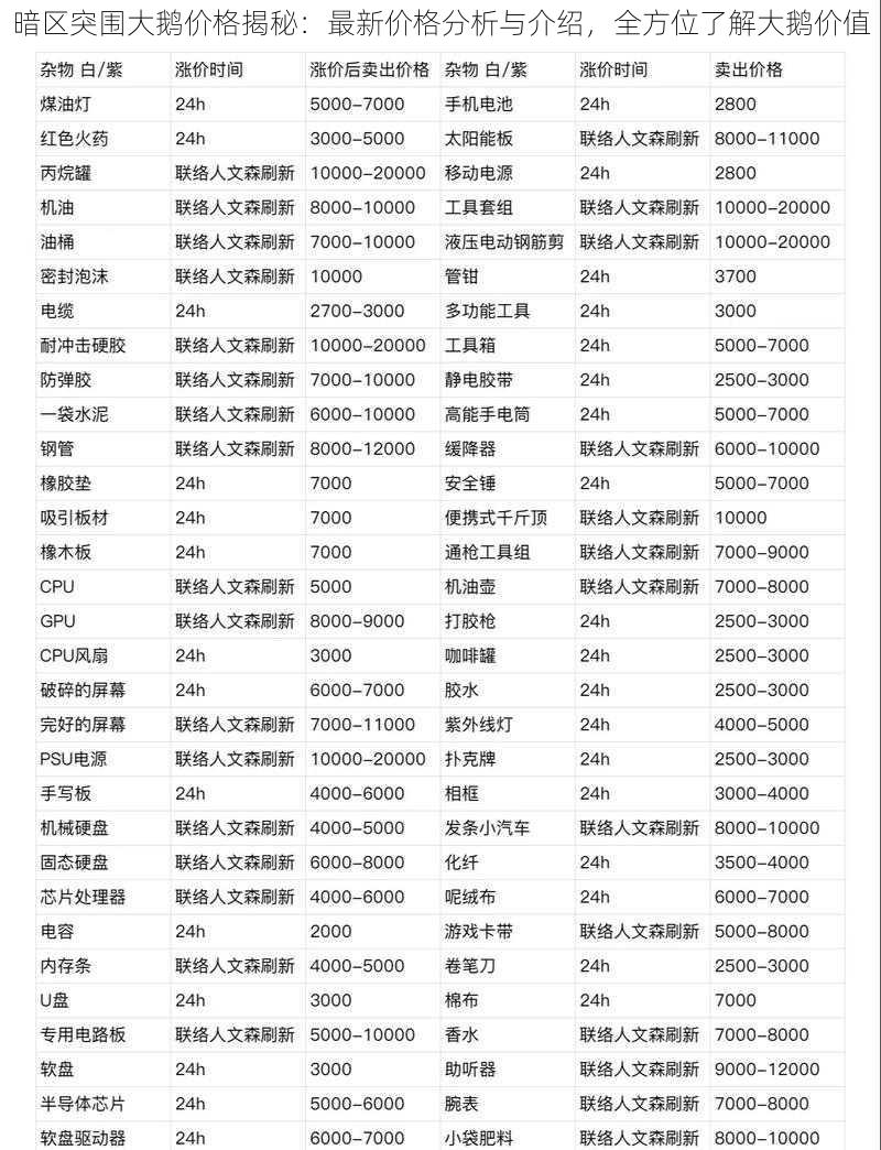 暗区突围大鹅价格揭秘：最新价格分析与介绍，全方位了解大鹅价值