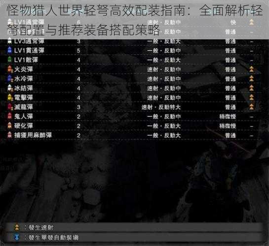 怪物猎人世界轻弩高效配装指南：全面解析轻弩配置与推荐装备搭配策略