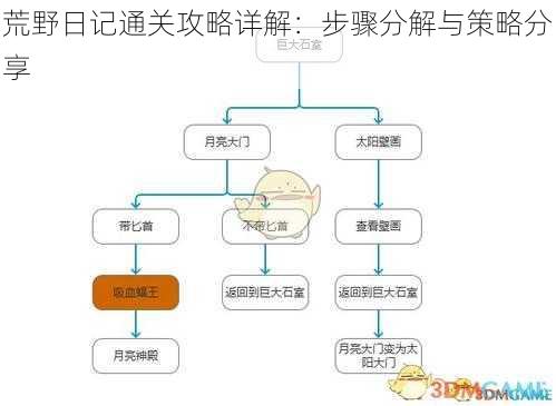 荒野日记通关攻略详解：步骤分解与策略分享