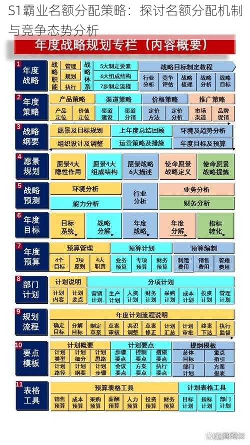 S1霸业名额分配策略：探讨名额分配机制与竞争态势分析