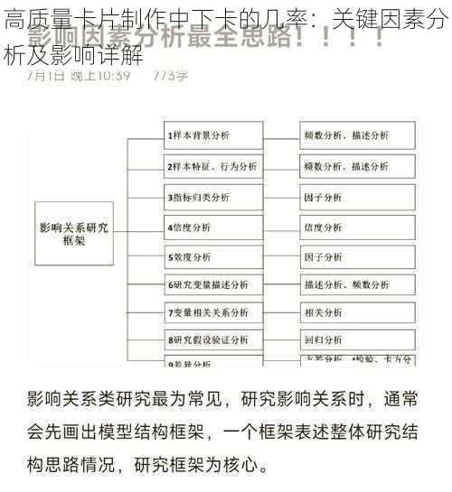 高质量卡片制作中下卡的几率：关键因素分析及影响详解