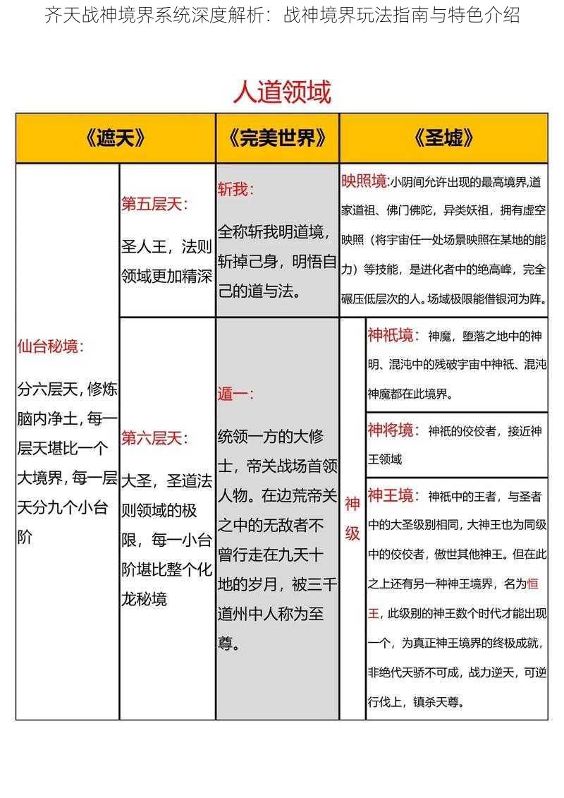 齐天战神境界系统深度解析：战神境界玩法指南与特色介绍