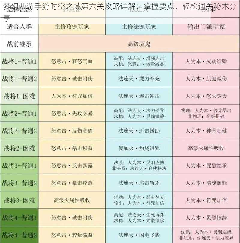 梦幻西游手游时空之域第六关攻略详解：掌握要点，轻松通关秘术分享