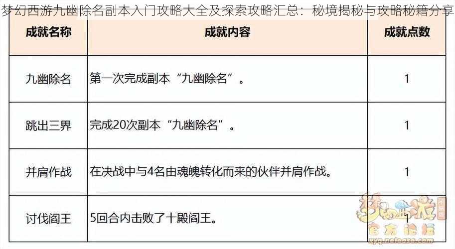 梦幻西游九幽除名副本入门攻略大全及探索攻略汇总：秘境揭秘与攻略秘籍分享