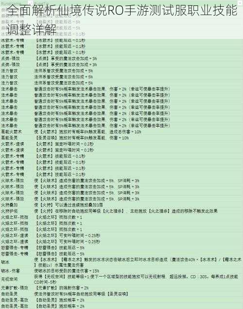 全面解析仙境传说RO手游测试服职业技能调整详解