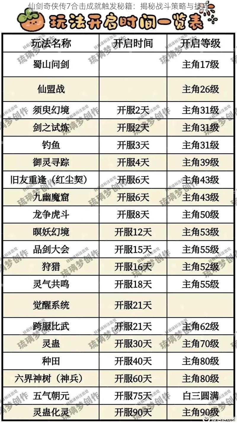 仙剑奇侠传7合击成就触发秘籍：揭秘战斗策略与技巧