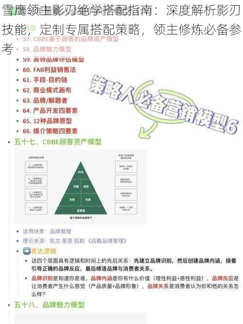 雪鹰领主影刃绝学搭配指南：深度解析影刃技能，定制专属搭配策略，领主修炼必备参考