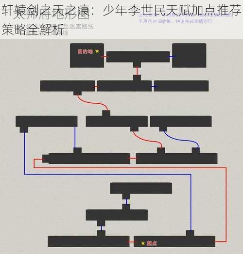 轩辕剑之天之痕：少年李世民天赋加点推荐策略全解析