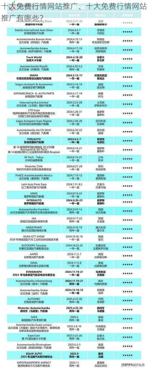 十大免费行情网站推广、十大免费行情网站推广有哪些？