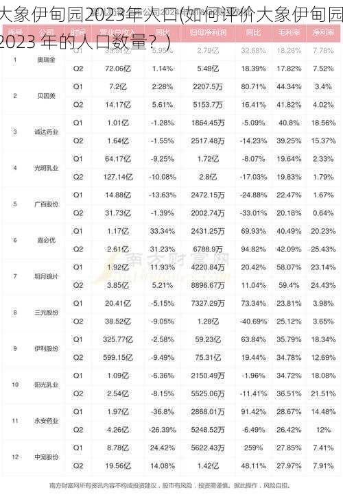 大象伊甸园2023年人口(如何评价大象伊甸园 2023 年的人口数量？)