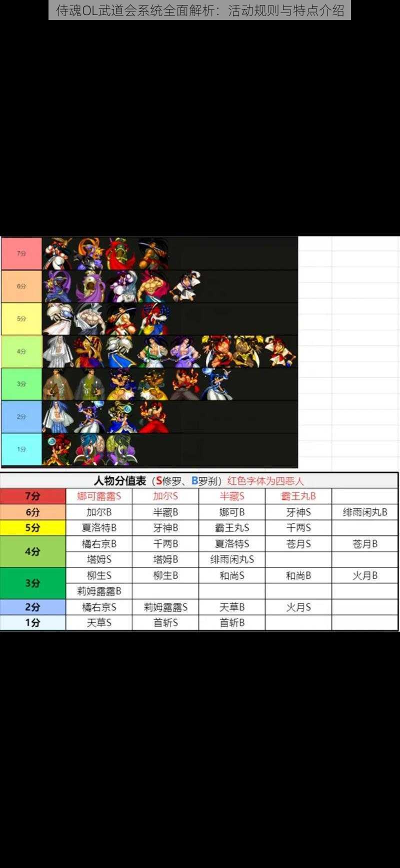 侍魂OL武道会系统全面解析：活动规则与特点介绍