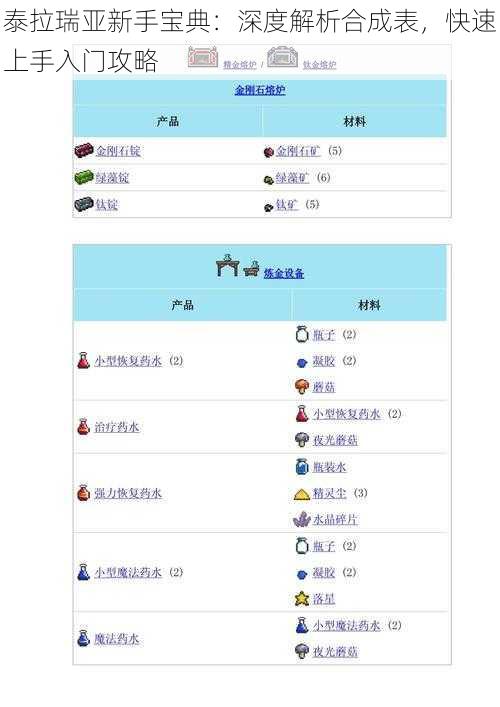 泰拉瑞亚新手宝典：深度解析合成表，快速上手入门攻略