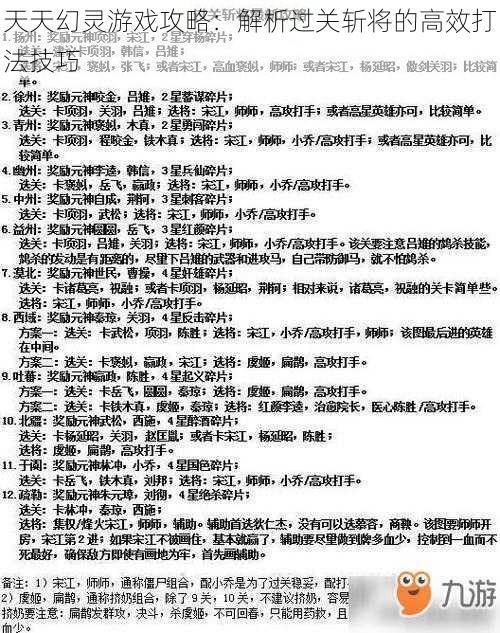 天天幻灵游戏攻略：解析过关斩将的高效打法技巧