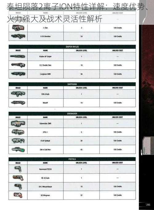 泰坦陨落2离子ION特性详解：速度优势、火力强大及战术灵活性解析