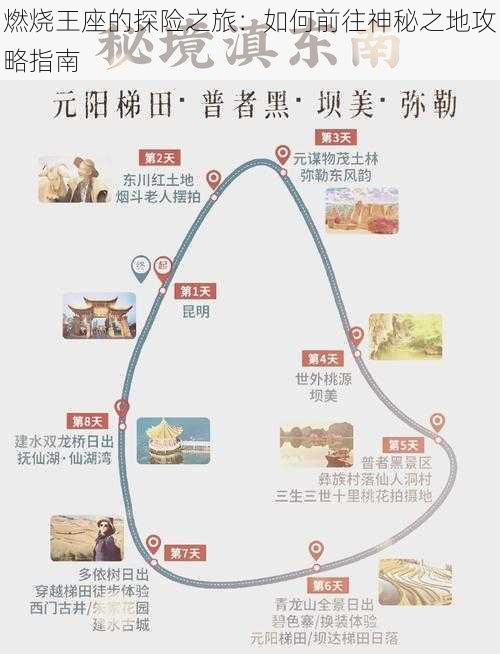 燃烧王座的探险之旅：如何前往神秘之地攻略指南