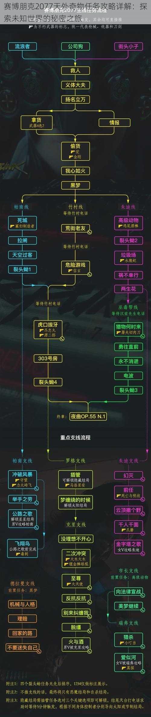 赛博朋克2077天外奇物任务攻略详解：探索未知世界的秘密之旅