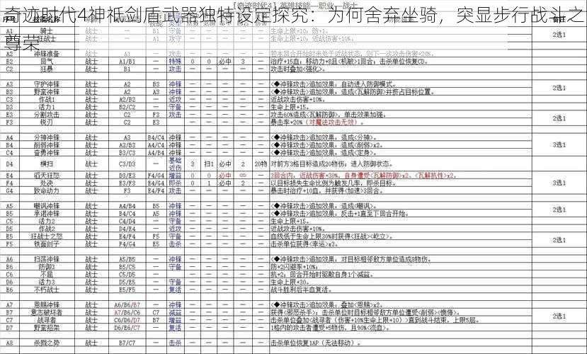 奇迹时代4神祗剑盾武器独特设定探究：为何舍弃坐骑，突显步行战斗之尊荣