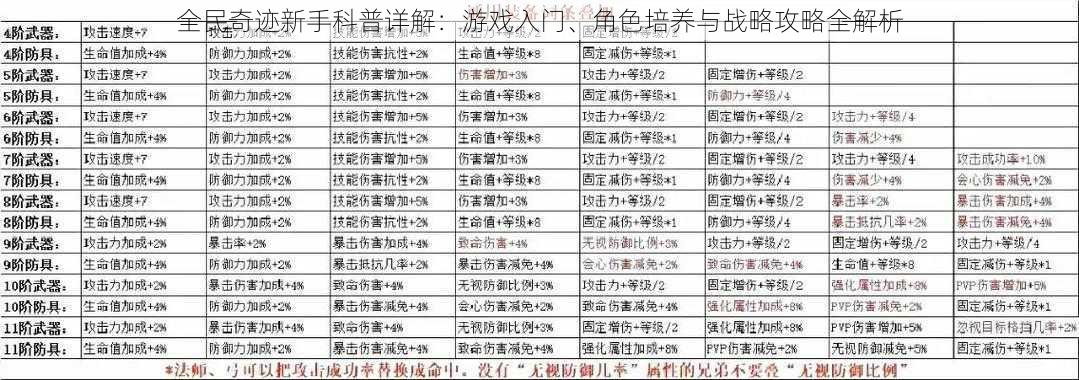 全民奇迹新手科普详解：游戏入门、角色培养与战略攻略全解析