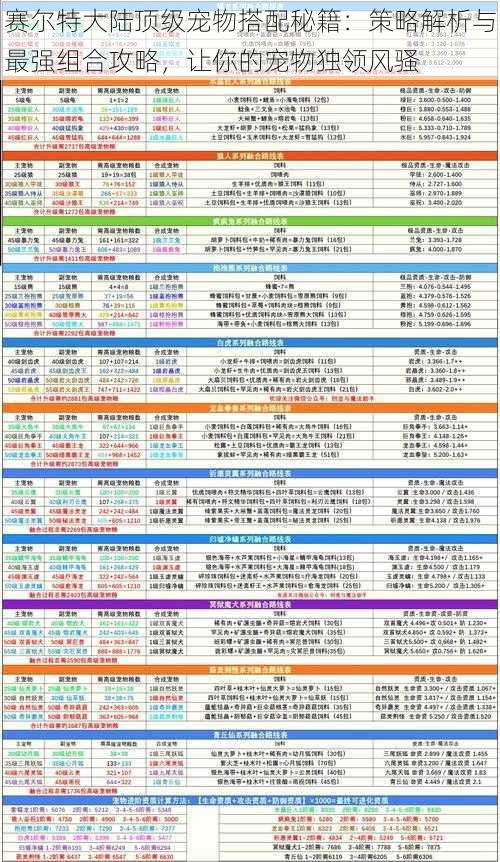 赛尔特大陆顶级宠物搭配秘籍：策略解析与最强组合攻略，让你的宠物独领风骚