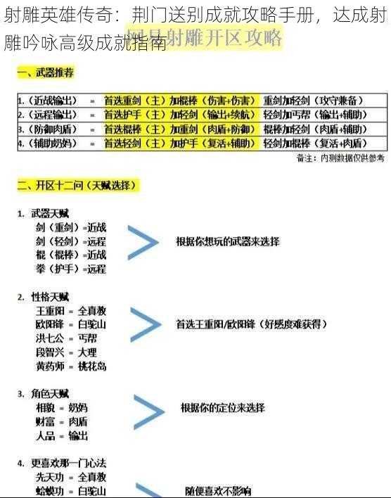 射雕英雄传奇：荆门送别成就攻略手册，达成射雕吟咏高级成就指南