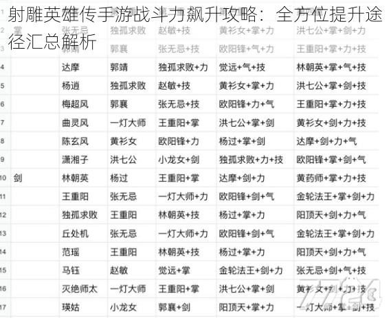 射雕英雄传手游战斗力飙升攻略：全方位提升途径汇总解析