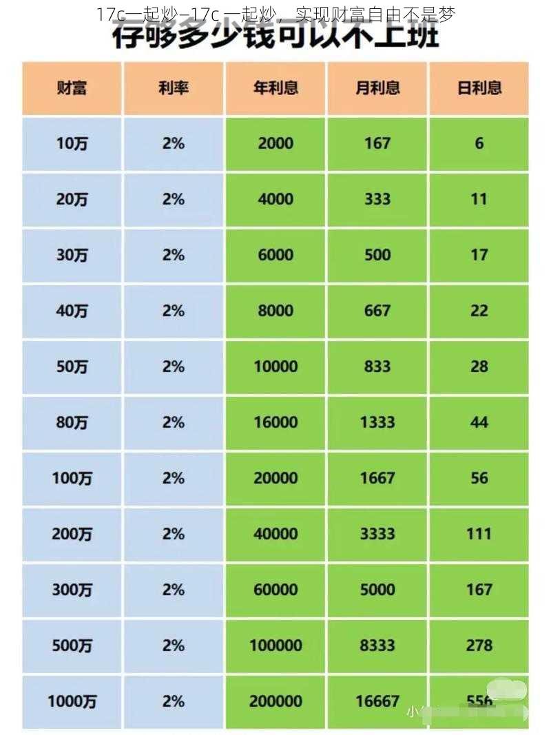 17c一起炒—17c 一起炒，实现财富自由不是梦