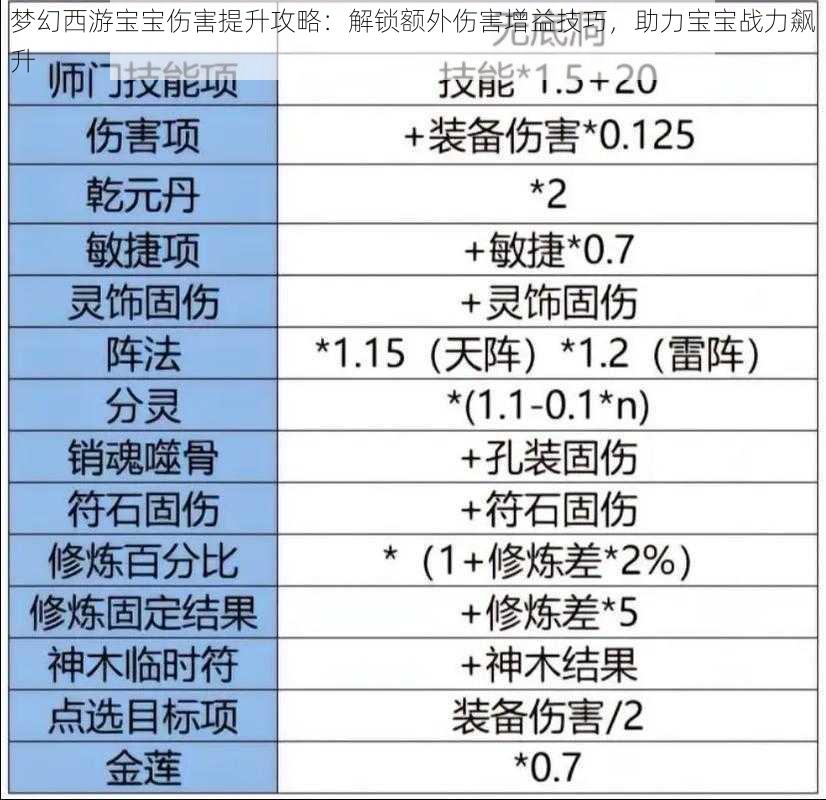 梦幻西游宝宝伤害提升攻略：解锁额外伤害增益技巧，助力宝宝战力飙升