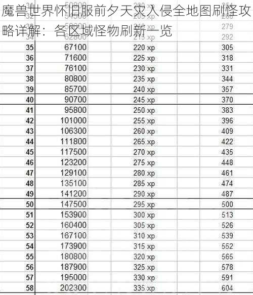 魔兽世界怀旧服前夕天灾入侵全地图刷怪攻略详解：各区域怪物刷新一览