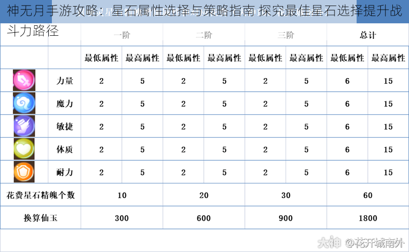 神无月手游攻略：星石属性选择与策略指南 探究最佳星石选择提升战斗力路径