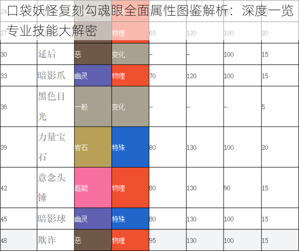 口袋妖怪复刻勾魂眼全面属性图鉴解析：深度一览专业技能大解密