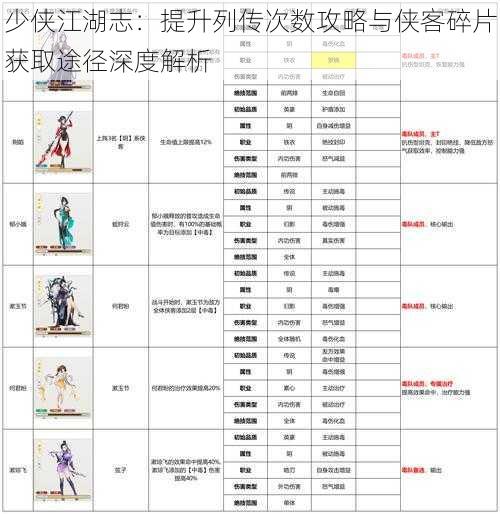 少侠江湖志：提升列传次数攻略与侠客碎片获取途径深度解析